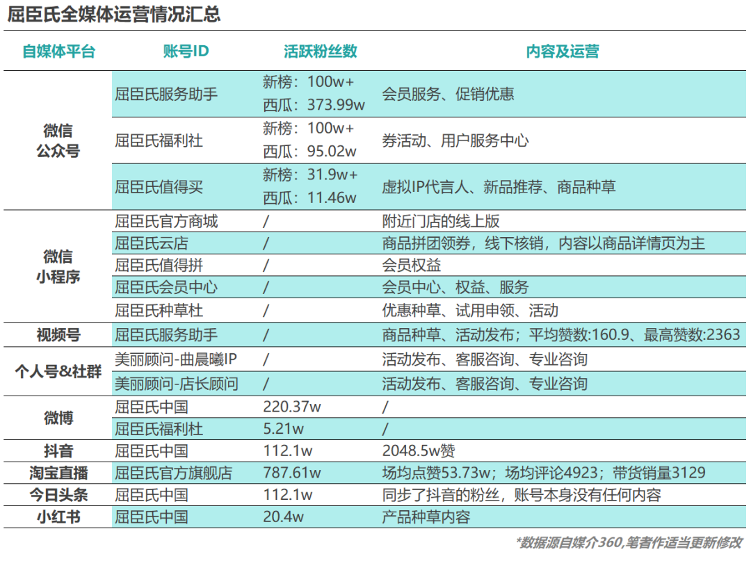 8000字长文！4步骤详解如何快速重构私域电商的运营策略（建议收藏+笔记）