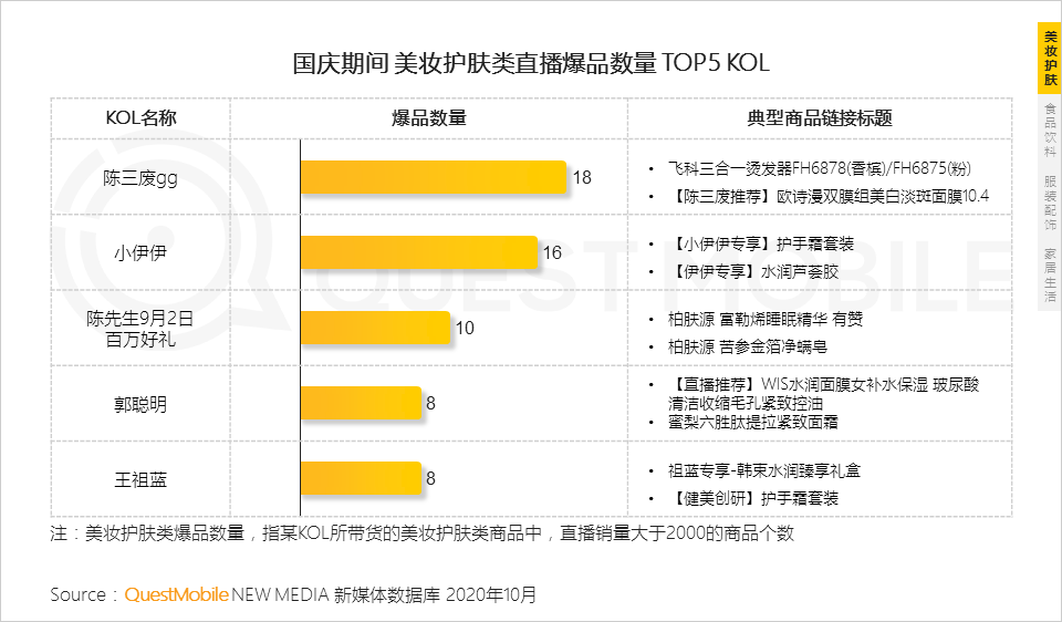 鸟哥笔记,视频直播,QuestMobile,抖音,短视频,带货,商品,电商,抖音