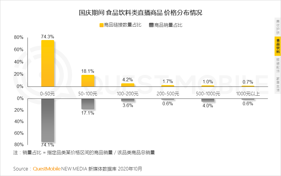 鸟哥笔记,视频直播,QuestMobile,抖音,短视频,带货,商品,电商,抖音