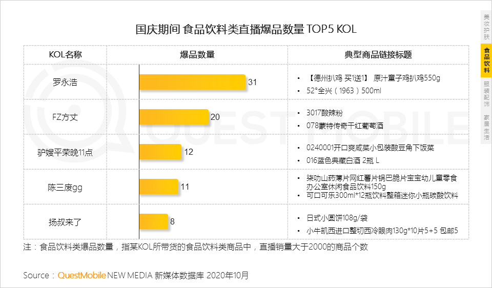 鸟哥笔记,视频直播,QuestMobile,抖音,短视频,带货,商品,电商,抖音