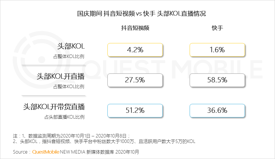 鸟哥笔记,视频直播,QuestMobile,抖音,短视频,带货,商品,电商,抖音