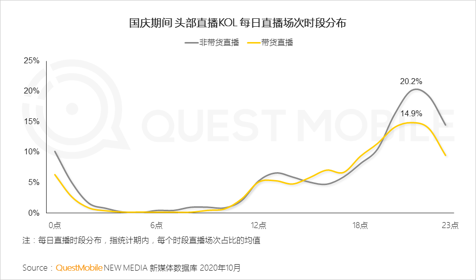 鸟哥笔记,视频直播,QuestMobile,抖音,短视频,带货,商品,电商,抖音