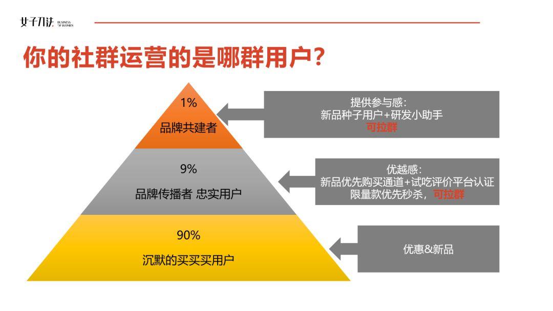 高活跃社群揭秘：为什么你拉的群最终都成了死群？