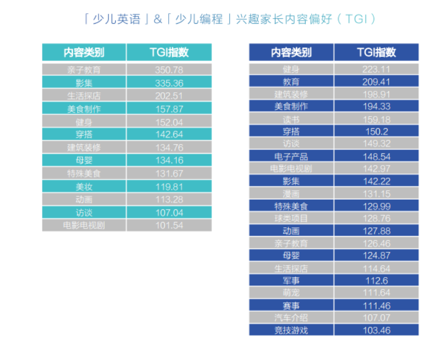 鸟哥笔记,活动运营,拾光的Shelly,案例拆解,活动