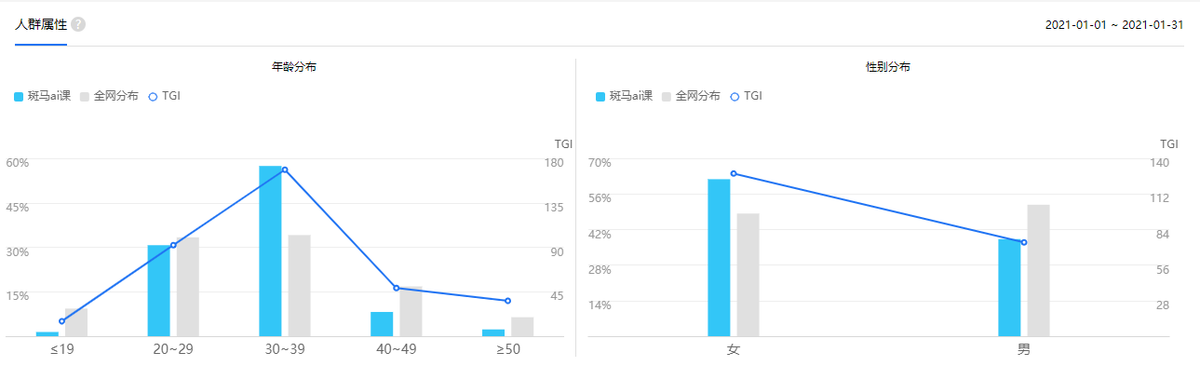 鸟哥笔记,活动运营,拾光的Shelly,案例拆解,活动