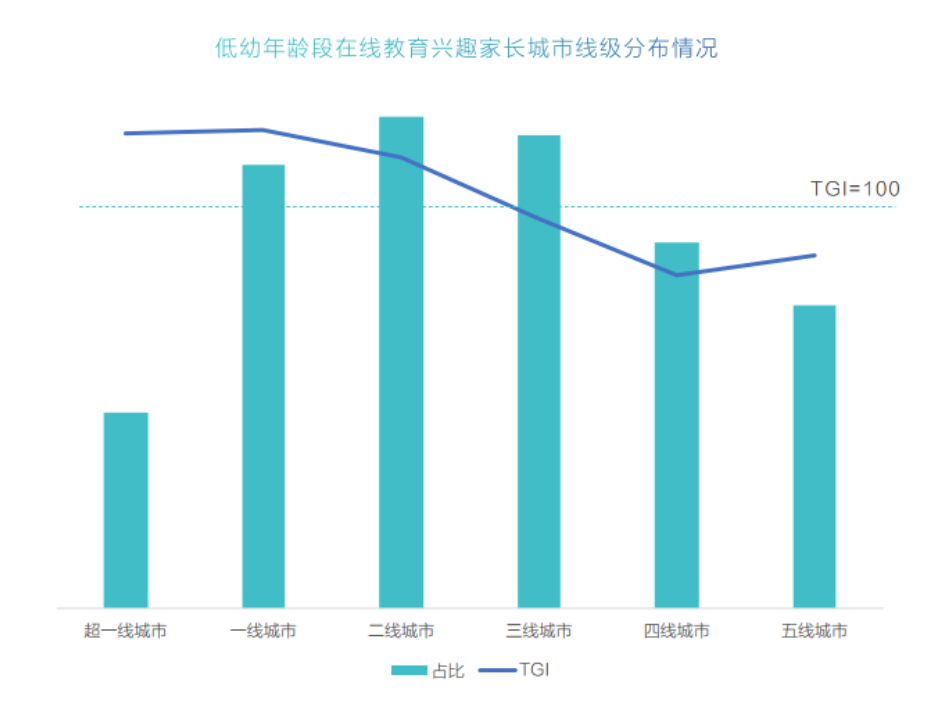 鸟哥笔记,活动运营,拾光的Shelly,案例拆解,活动