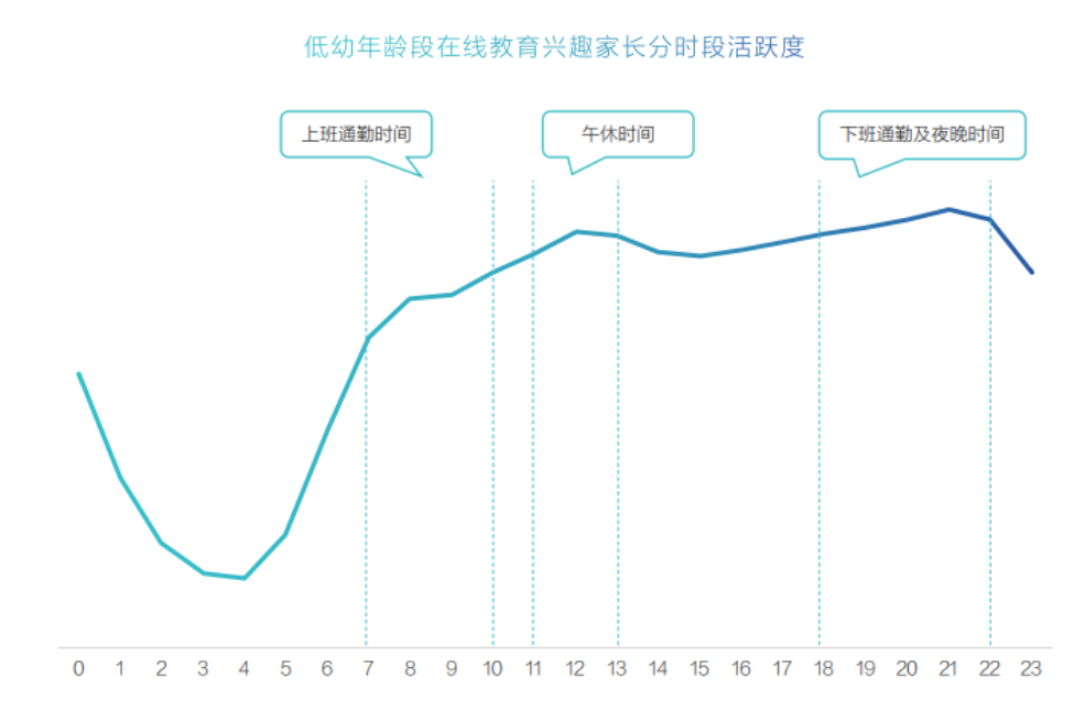 鸟哥笔记,活动运营,拾光的Shelly,案例拆解,活动