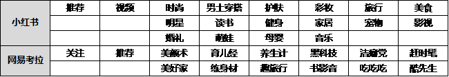 鸟哥笔记,用户运营,斜小歪,社区,案例分析,内容运营