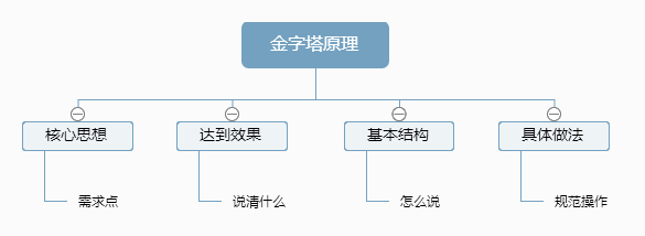 鸟哥笔记,新媒体运营,花花小萌主,文案,新媒体营销,内容运营