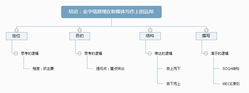 鸟哥笔记,新媒体运营,花花小萌主,文案,新媒体营销,内容运营