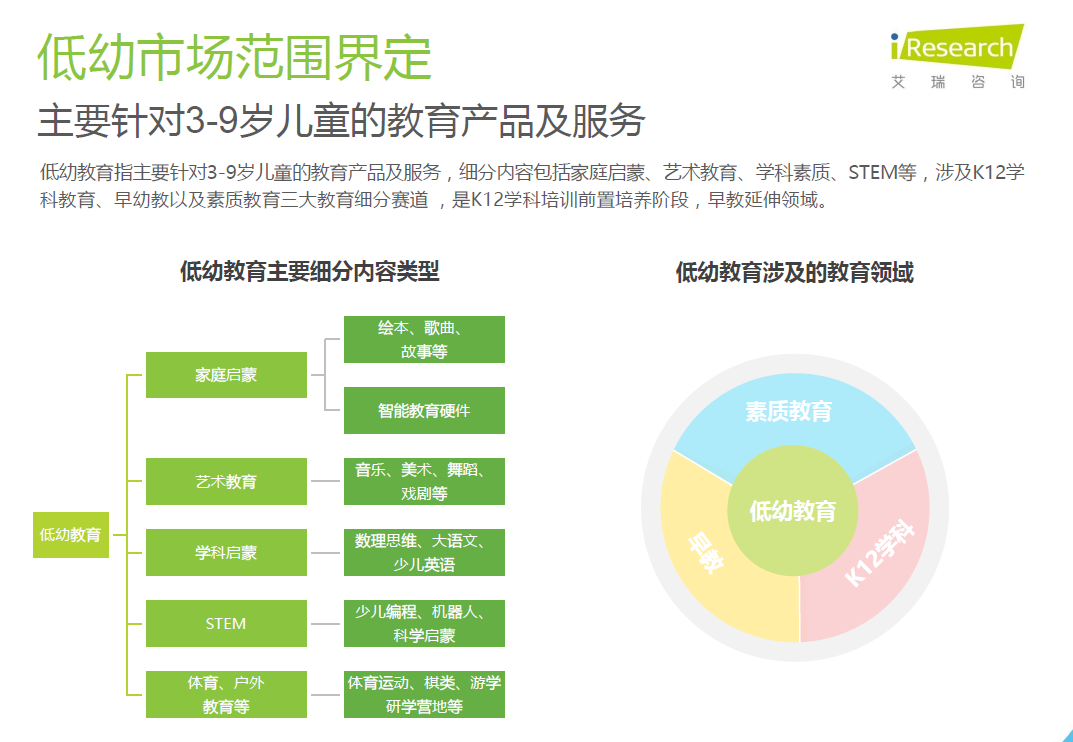 鸟哥笔记,活动运营,拾光的Shelly,线上,案例分析,活动策划,活动案例,活动