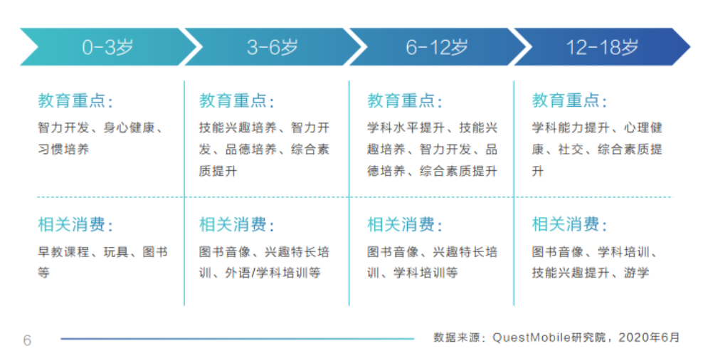 鸟哥笔记,活动运营,拾光的Shelly,线上,案例分析,活动策划,活动案例,活动