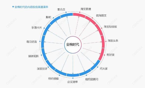 营销技巧和经验分享