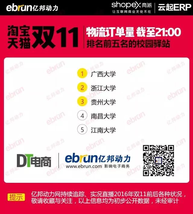 双11销售额统计数据分析（历年天猫总销售额）