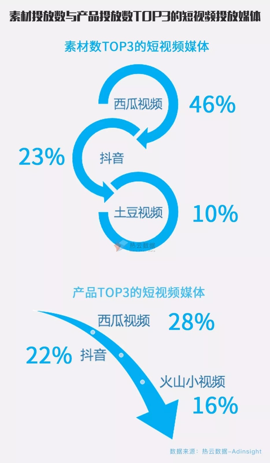 凤凰新闻自媒体平台