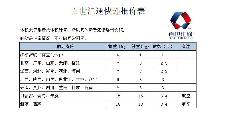 德邦物流 日内提货_德邦物流提货最晚几点_德邦快递与德邦物流