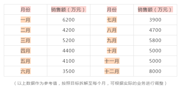 七个步骤，轻松制定一份完整的营销计划方案