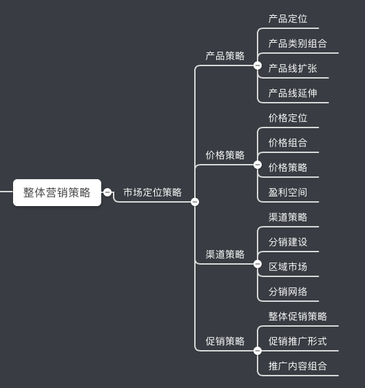 七个步骤，轻松制定一份完整的营销计划方案