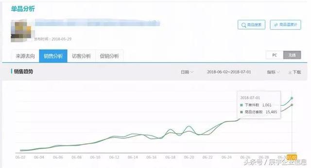 直通车如何测款测图？质量得分如何上10分？