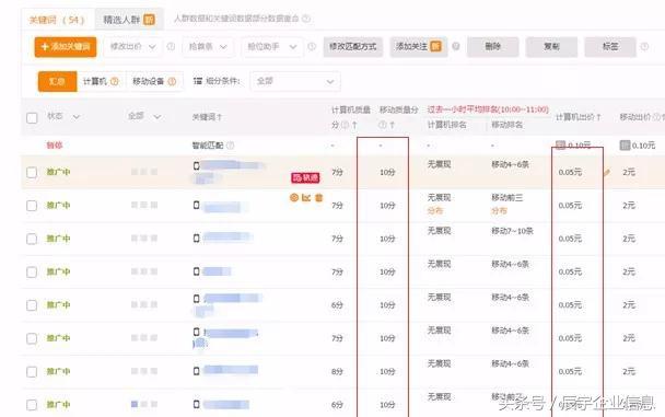 直通车如何测款测图？质量得分如何上10分？