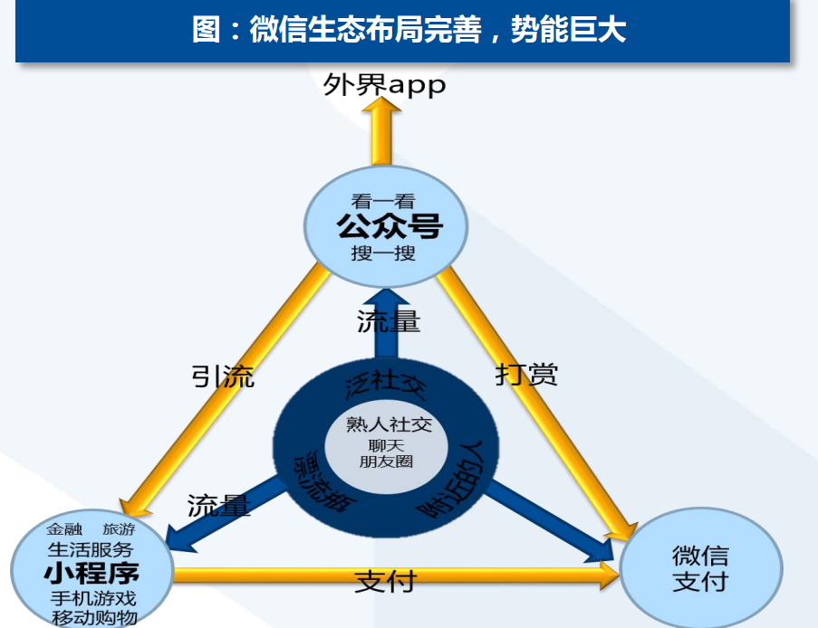 拼购网