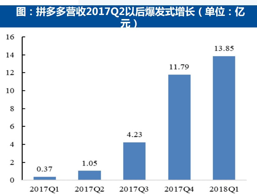 拼购网