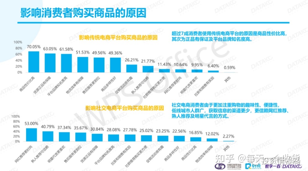 房地产前策和后策_e零售:后电子商务获利10策_e零售后电子商务获利10策