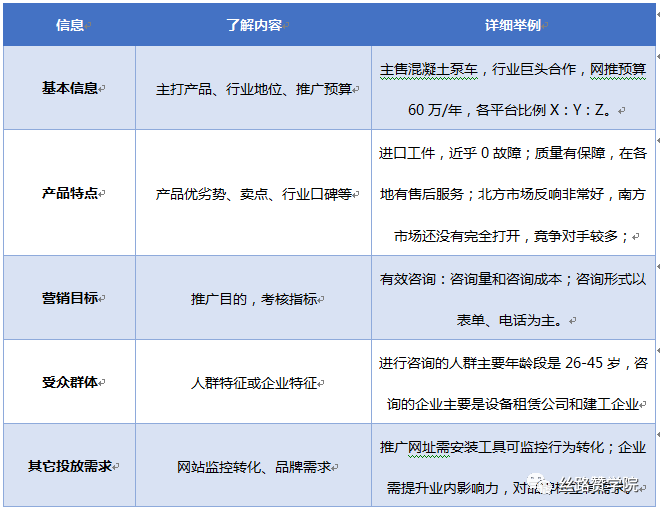 搜索引擎营销前期要做什么工作？分享四个注意点！