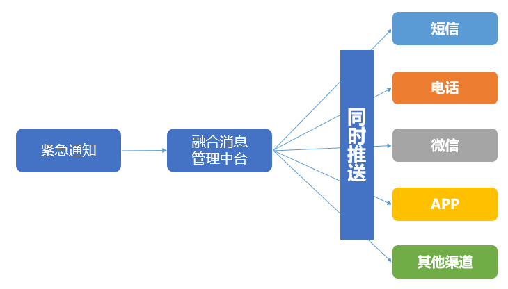 短信营销活动促销模板_双十二促销短信模板_促销优惠短信模板