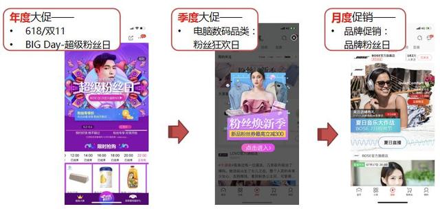 店铺一个月增粉20W+，京东私域你真的会玩吗？