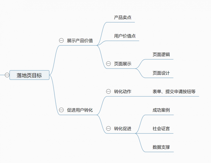 运营必备：2张图，教你打造高转化率落地页