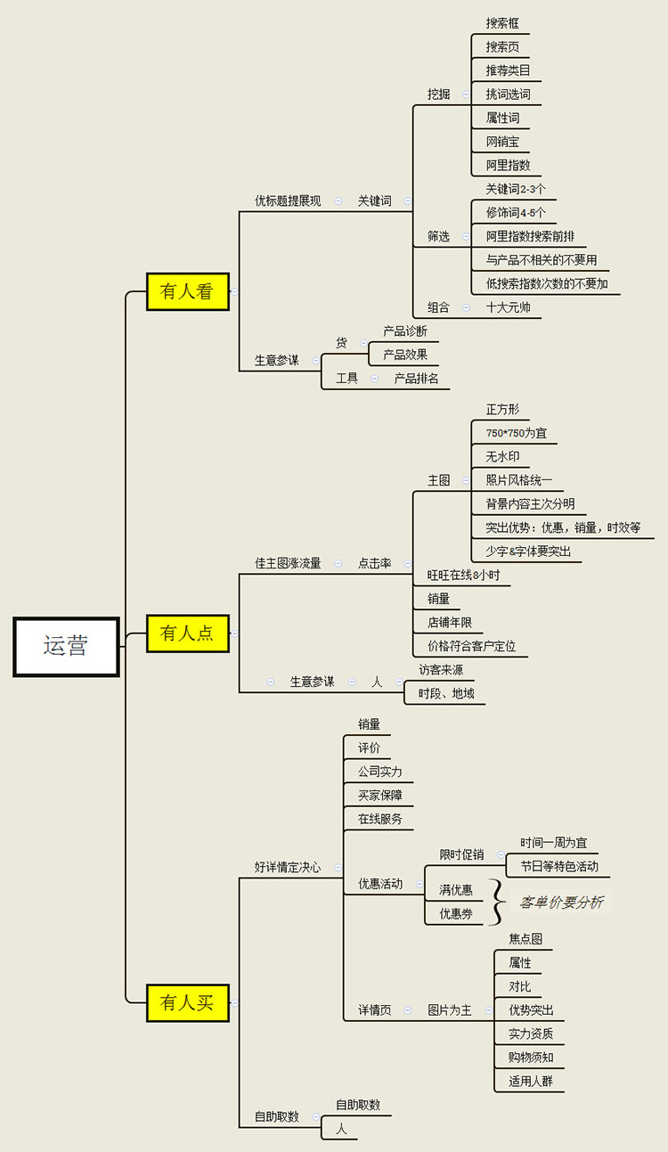 产品上线流程_产品上线计划_新产品上线文案