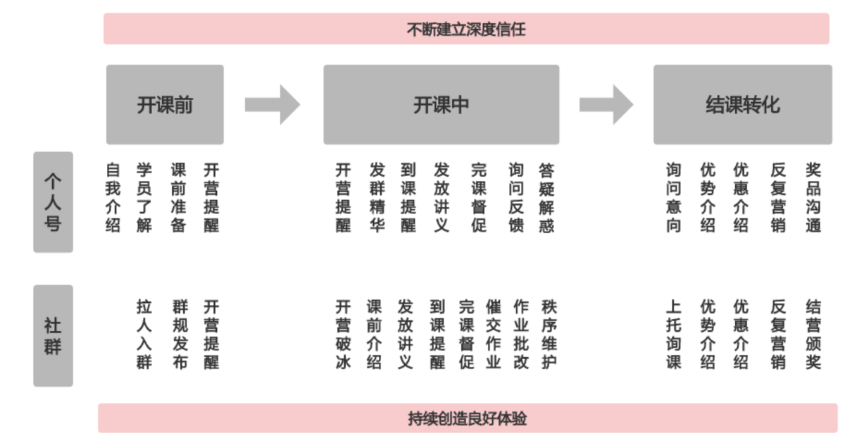 四件套促销文案 掌握4大核心法则，社群运营从此不再难