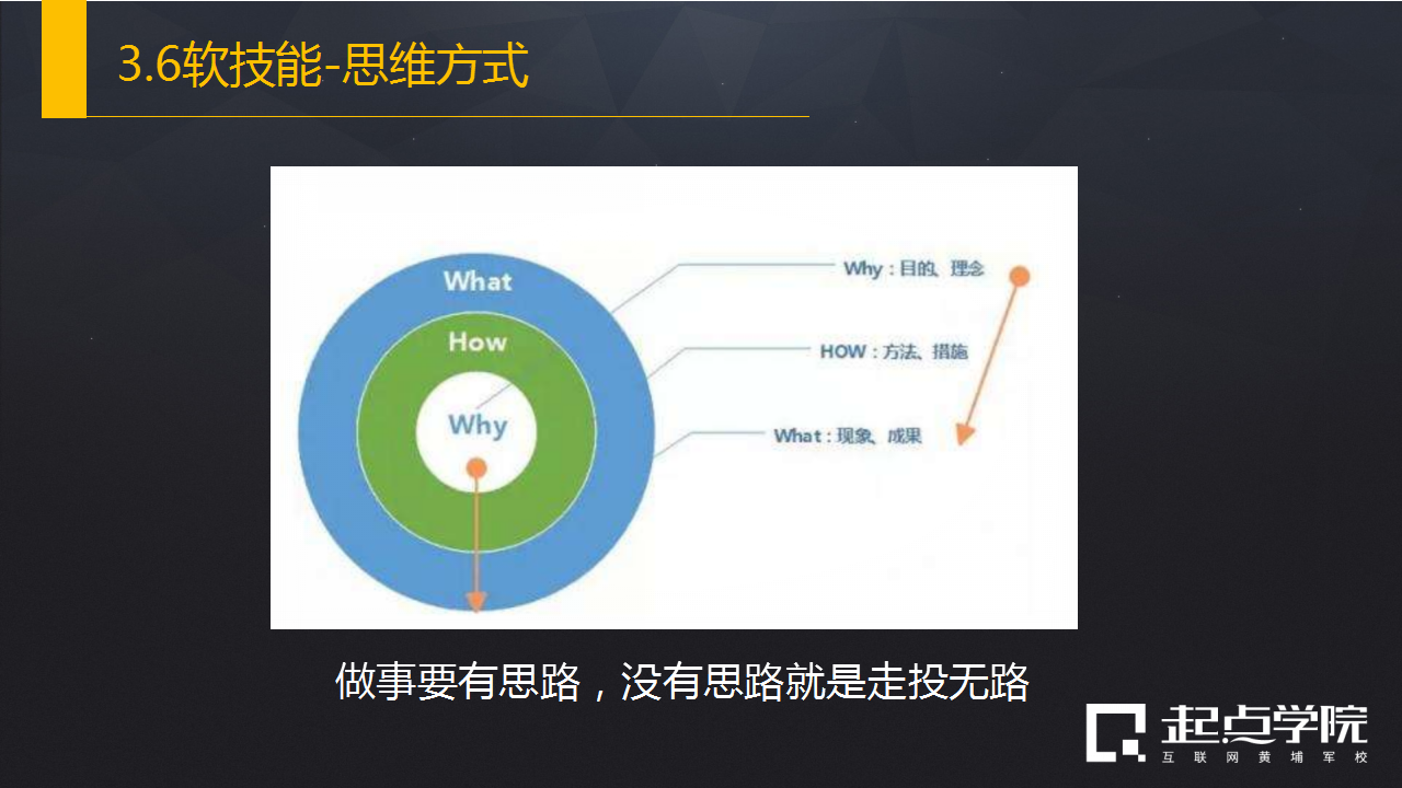 产品新人如何玩转产品经理？这是老司机总结的三点经验