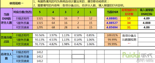 「天猫淘宝」店铺活动复盘总结应该怎么做？看完之后你一定有思路