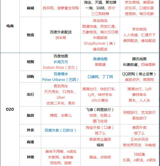 多方共赢：天猫21天元气计划活动全面复盘