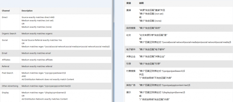 电商基础（三）：定向营销