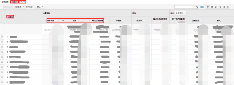 电商基础（三）：定向营销