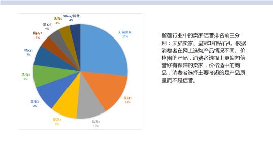 天猫数据分析软件有啊哪些，好用吗