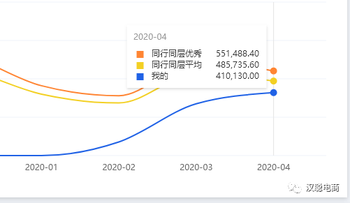 天猫店铺运营数据分析