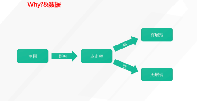 天猫店铺运营数据分析