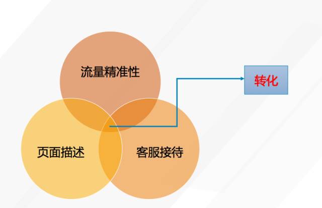 天猫店铺运营数据分析