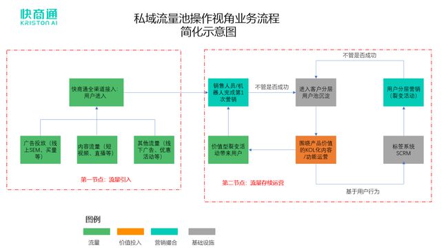 淘宝c店代运营方案_便利店运营方案_1号店运营方案