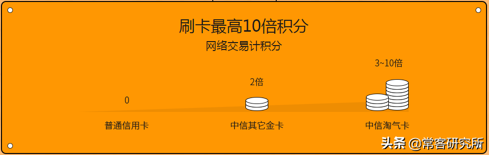 中信银行淘宝联名卡|一张容易被忽视的新手必备信用卡