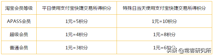 中信银行淘宝联名卡|一张容易被忽视的新手必备信用卡