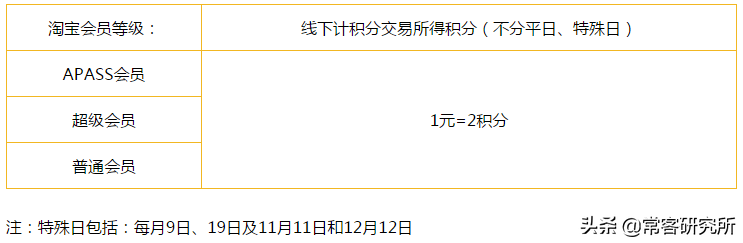 中信银行淘宝联名卡|一张容易被忽视的新手必备信用卡