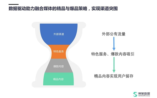 全民全时在线时代，流量要如何破局？