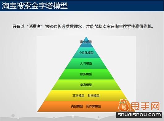 淘宝网店营销_淘宝网店营销策略分析_淘宝网店营销策略分析