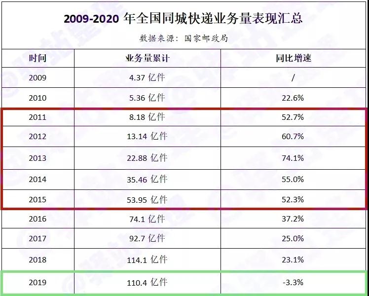 德邦物流企业平台