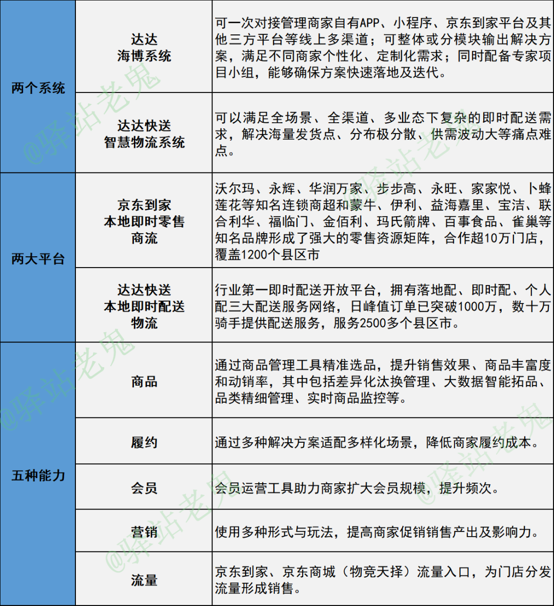 德邦物流企业平台